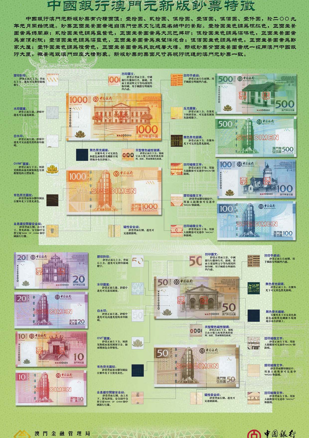 Macao currency notes- Bank of China (Macau) branch
